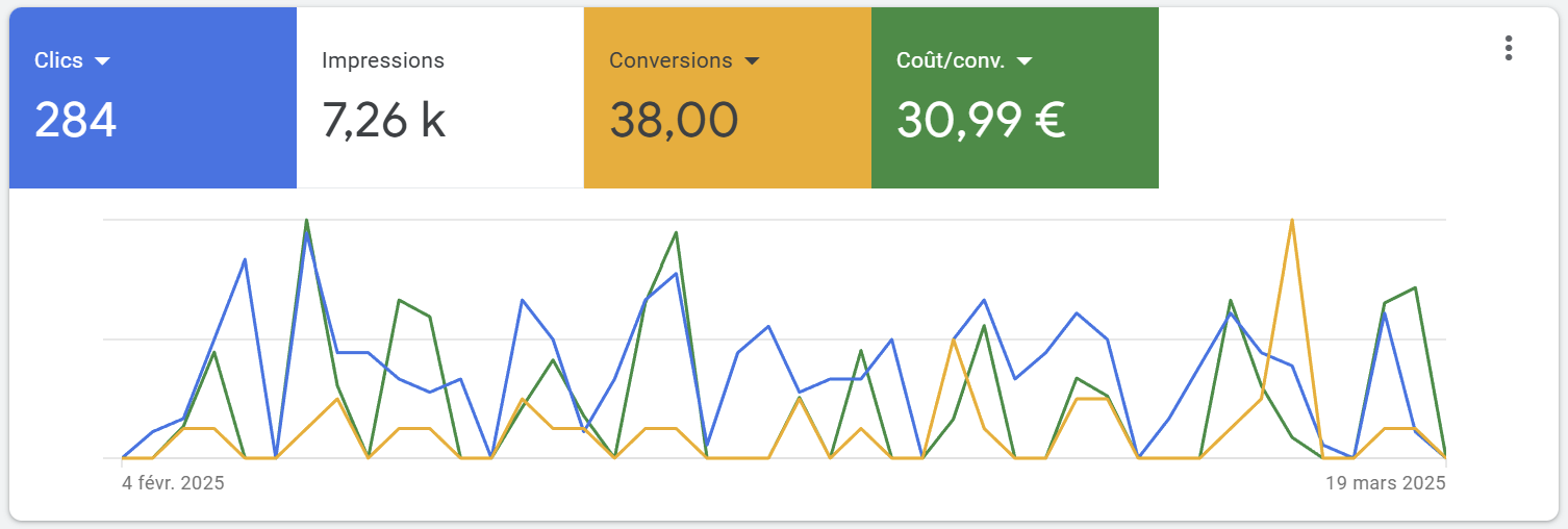 résultats leads google ads (1)